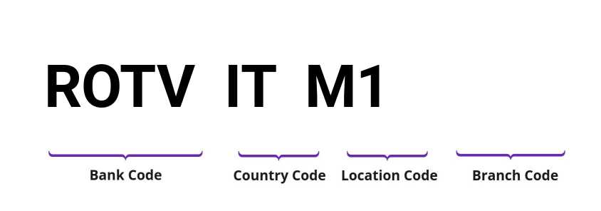 SWIFT / BIC ROTVITM1