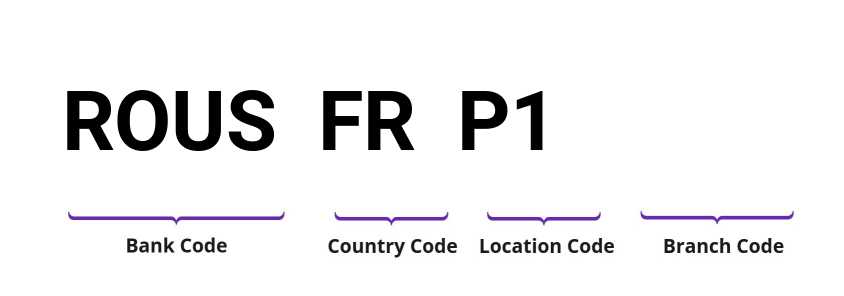 SWIFT / BIC ROUSFRP1