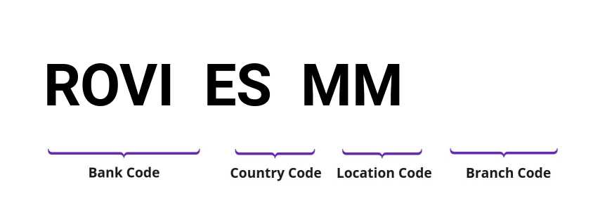 SWIFT / BIC ROVIESMM