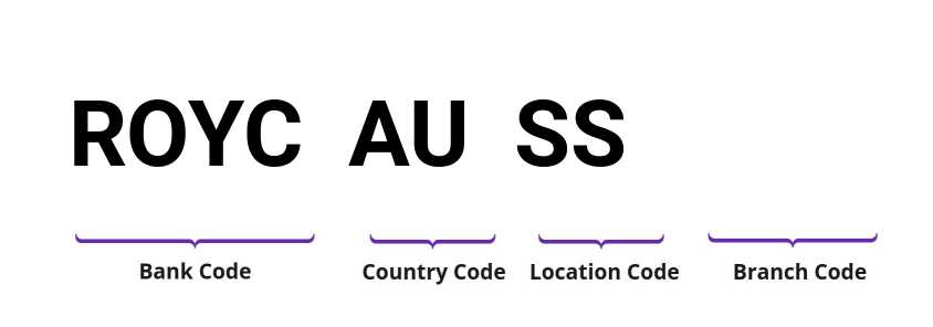 SWIFT / BIC ROYCAUSS