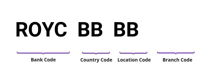 SWIFT / BIC ROYCBBBB