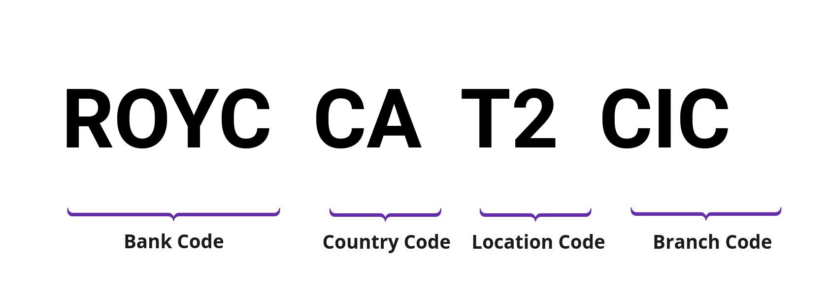 SWIFT / BIC ROYCCAT2CIC
