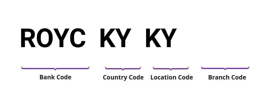 SWIFT / BIC ROYCKYKY
