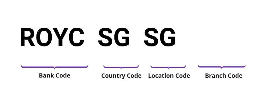 SWIFT / BIC ROYCSGSG