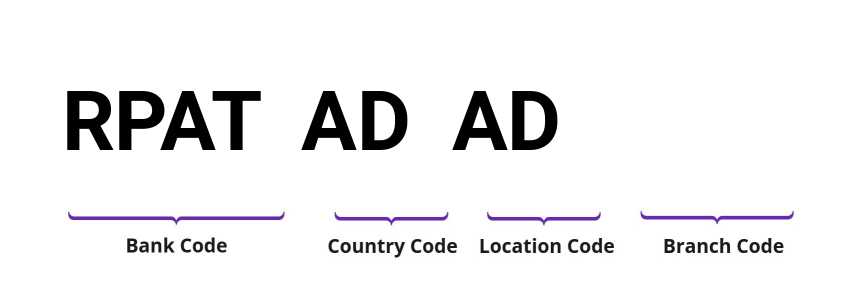 SWIFT / BIC RPATADAD