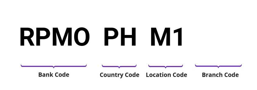 SWIFT / BIC RPMOPHM1