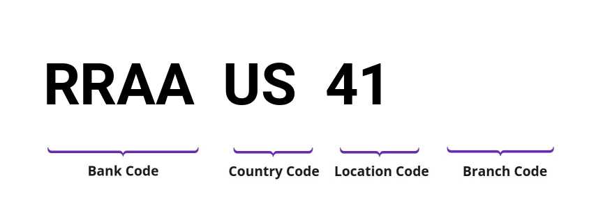 SWIFT / BIC RRAAUS41