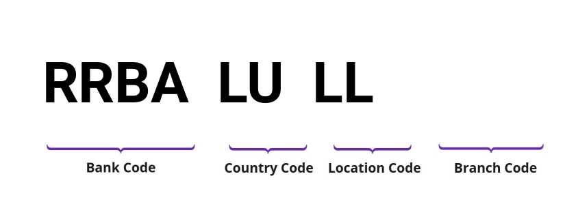 SWIFT / BIC RRBALULL