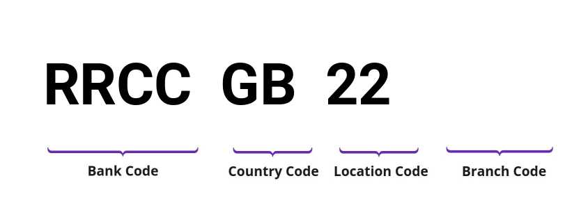 SWIFT / BIC RRCCGB22