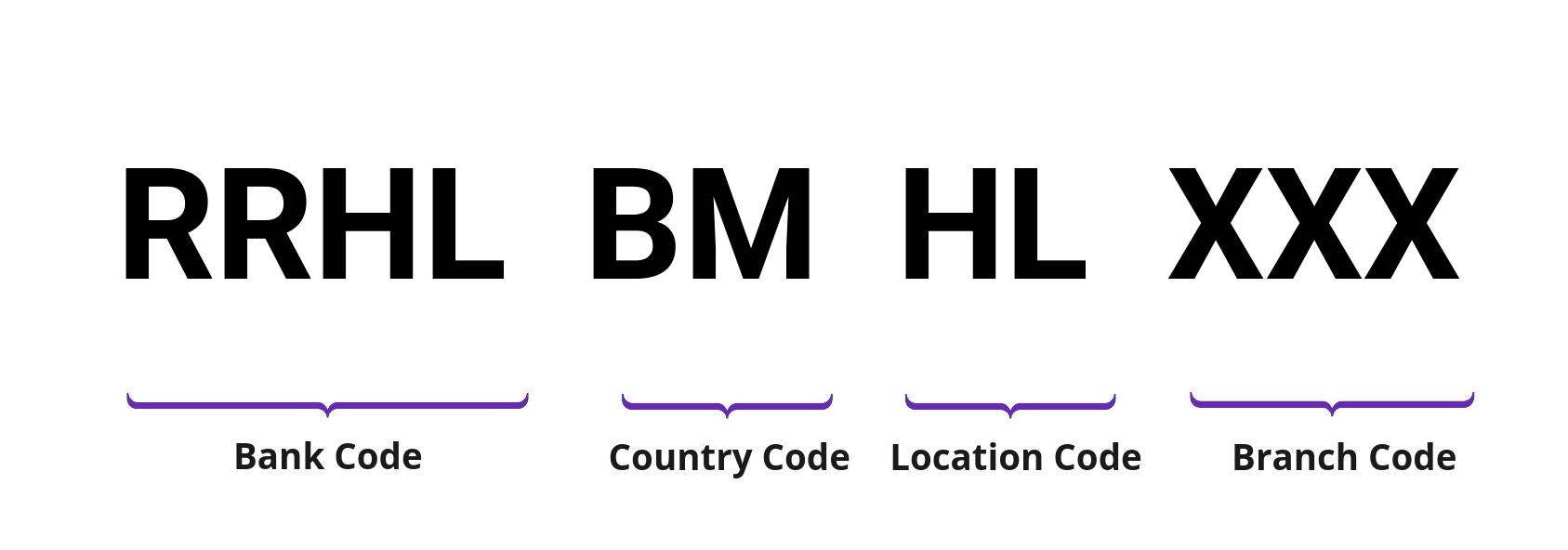 SWIFT / BIC RRHLBMHL