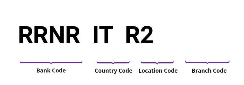 SWIFT / BIC RRNRITR2