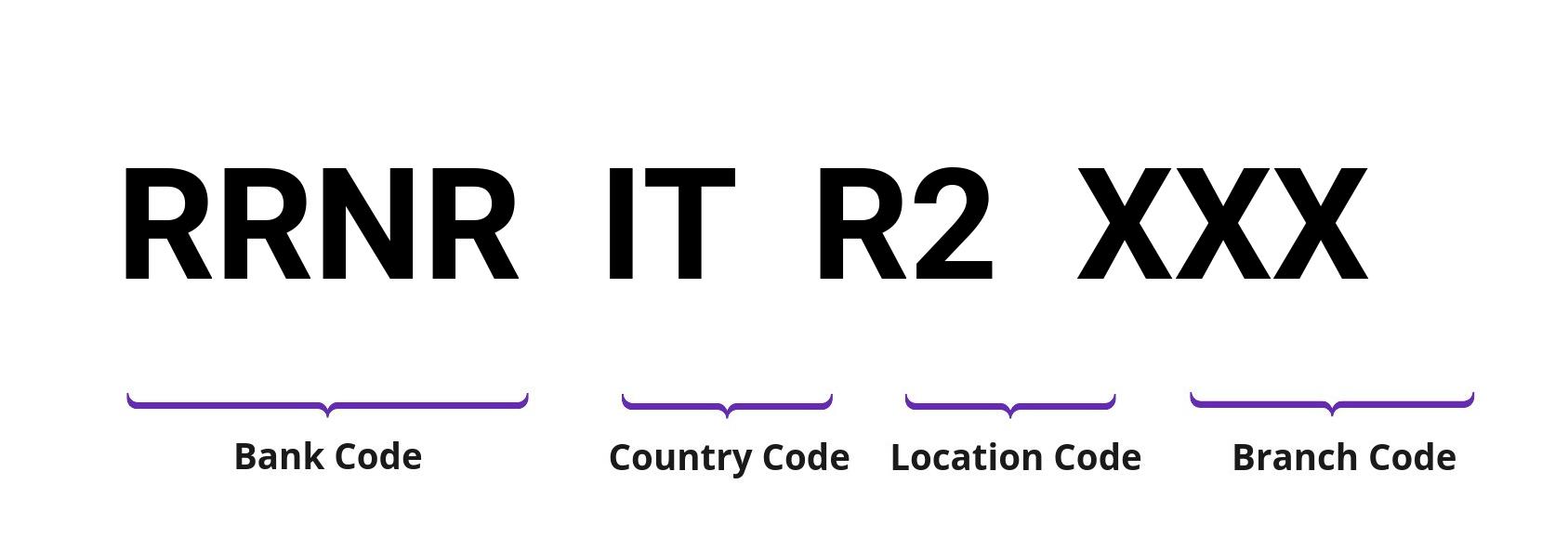 SWIFT / BIC RRNRITR2