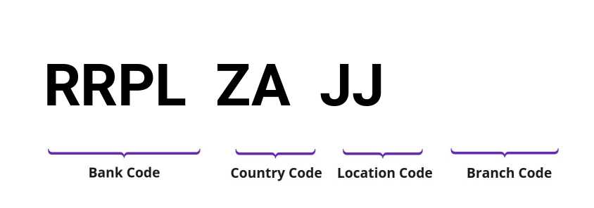 SWIFT / BIC RRPLZAJJ