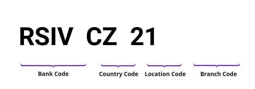 SWIFT / BIC RSIVCZ21