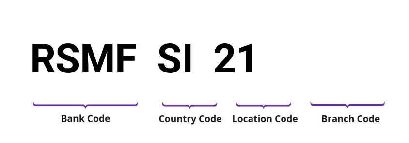 SWIFT / BIC RSMFSI21