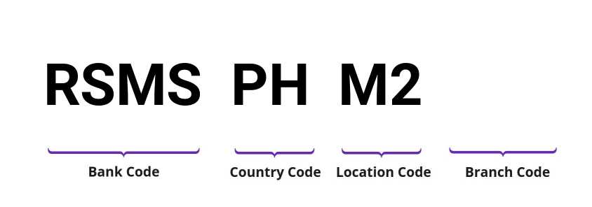 SWIFT / BIC RSMSPHM2