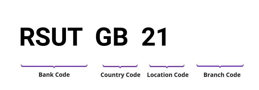 SWIFT / BIC RSUTGB21