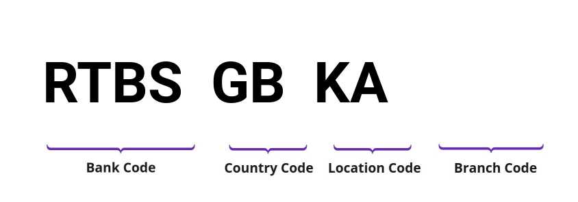 SWIFT / BIC RTBSGBKA