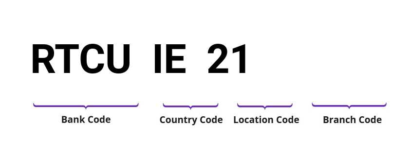 SWIFT / BIC RTCUIE21