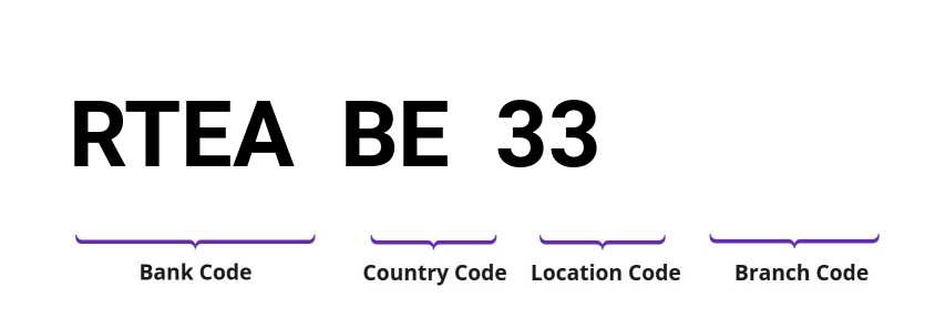 SWIFT / BIC RTEABE33