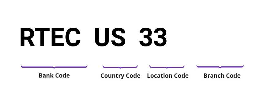 SWIFT / BIC RTECUS33