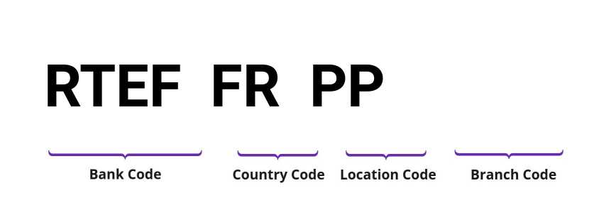 SWIFT / BIC RTEFFRPP