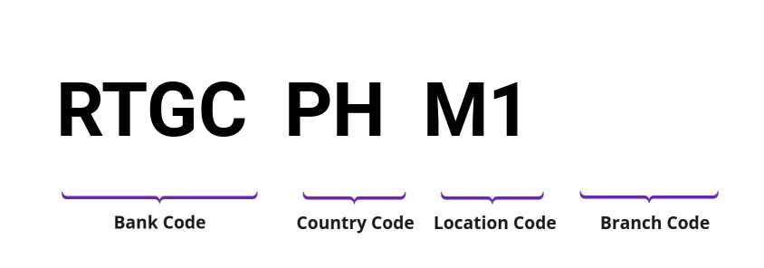 SWIFT / BIC RTGCPHM1