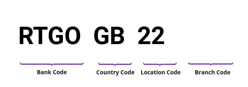 SWIFT / BIC RTGOGB22