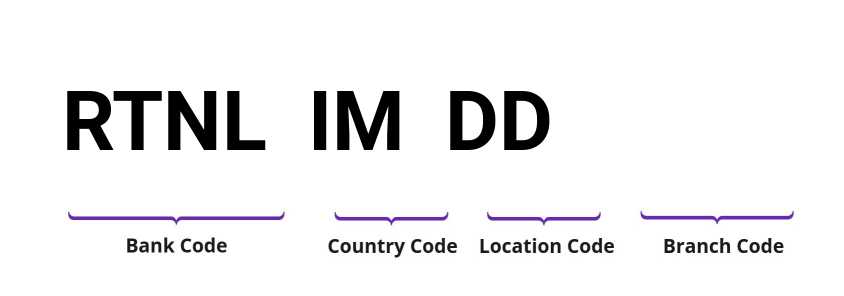 SWIFT / BIC RTNLIMDD