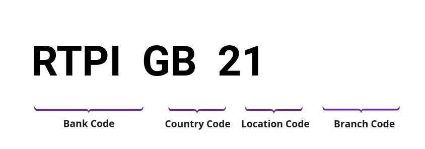 SWIFT / BIC RTPIGB21