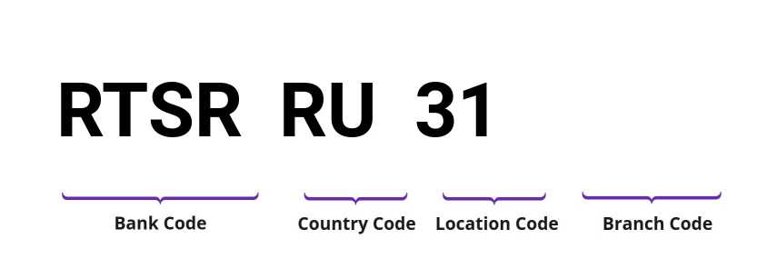 SWIFT / BIC RTSRRU31