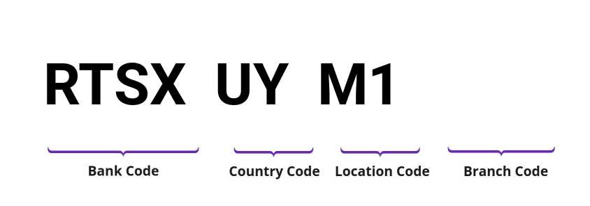 SWIFT / BIC RTSXUYM1