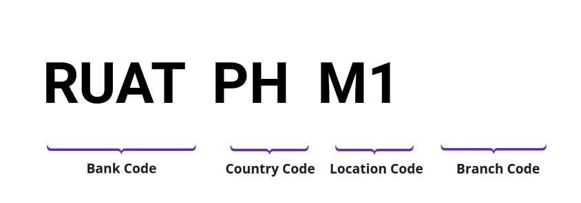 SWIFT / BIC RUATPHM1
