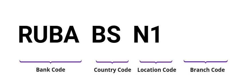 SWIFT / BIC RUBABSN1