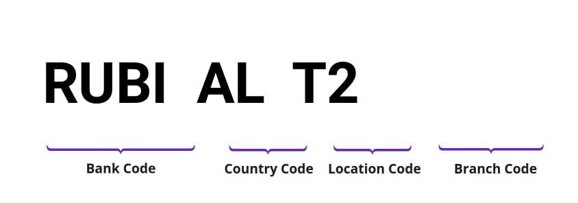 SWIFT / BIC RUBIALT2