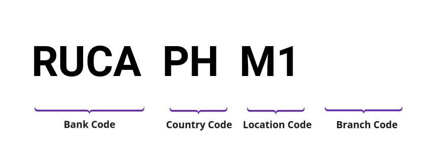 SWIFT / BIC RUCAPHM1