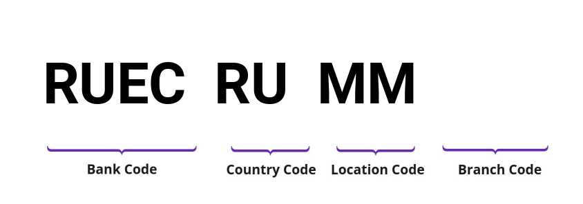 SWIFT / BIC RUECRUMM