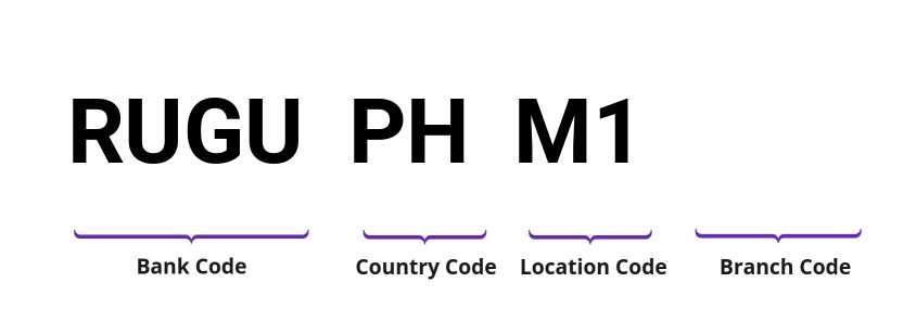 SWIFT / BIC RUGUPHM1