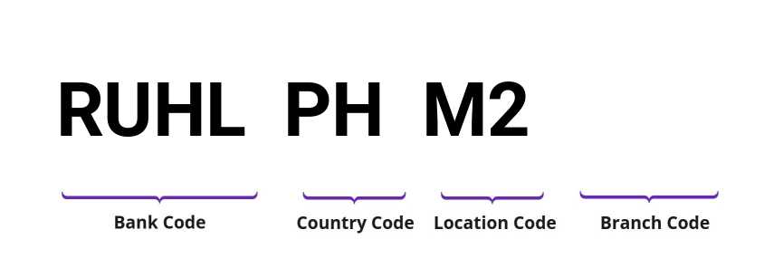 SWIFT / BIC RUHLPHM2
