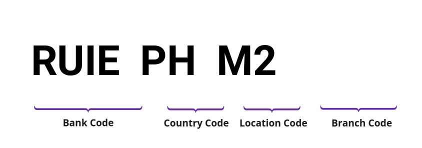 SWIFT / BIC RUIEPHM2