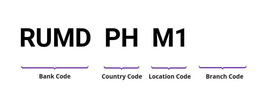 SWIFT / BIC RUMDPHM1