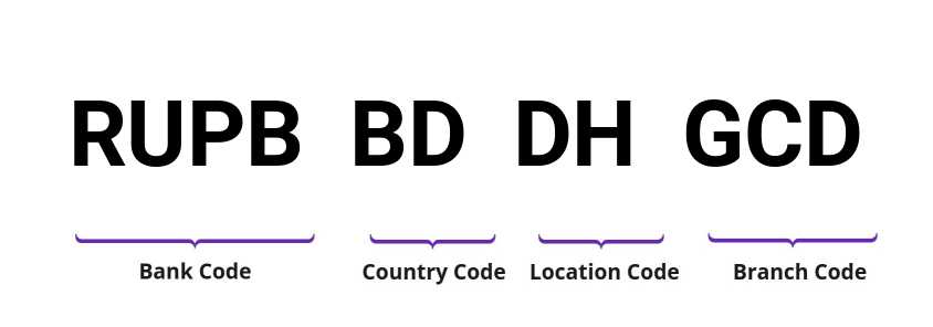 SWIFT / BIC RUPBBDDHGCD