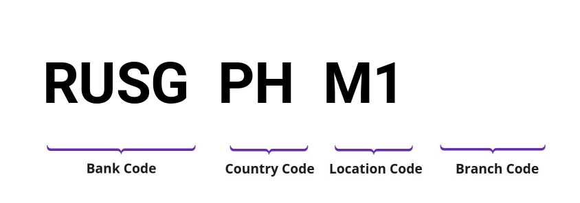 SWIFT / BIC RUSGPHM1