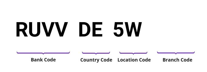 SWIFT / BIC RUVVDE5W
