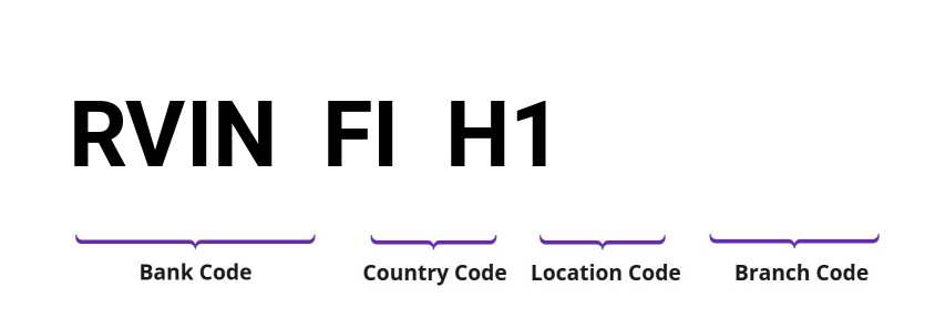 SWIFT / BIC RVINFIH1