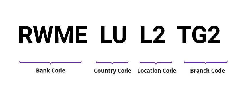 SWIFT / BIC RWMELUL2TG2