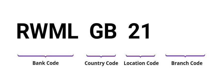 SWIFT / BIC RWMLGB21