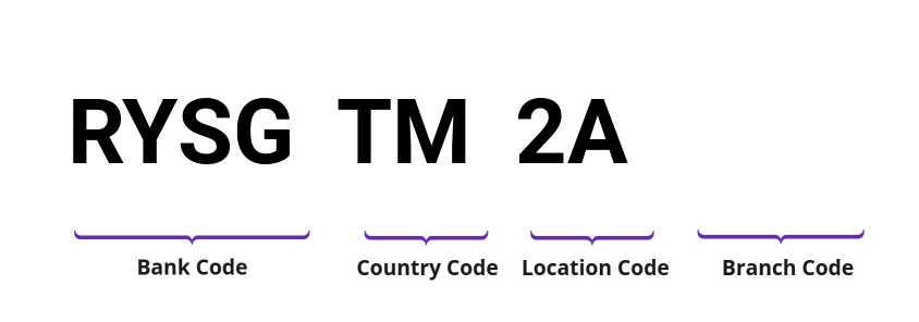 SWIFT / BIC RYSGTM2A