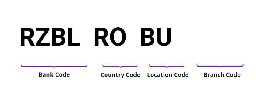 SWIFT / BIC RZBLROBU