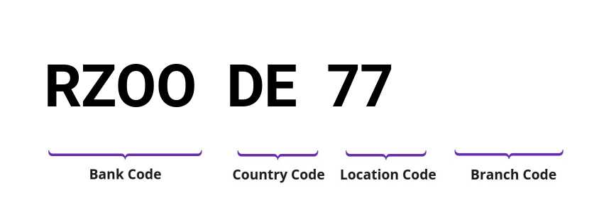 SWIFT / BIC RZOODE77